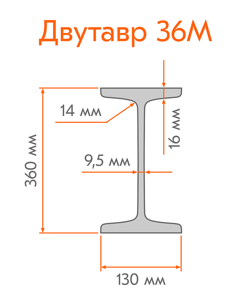 Двутавр 36м