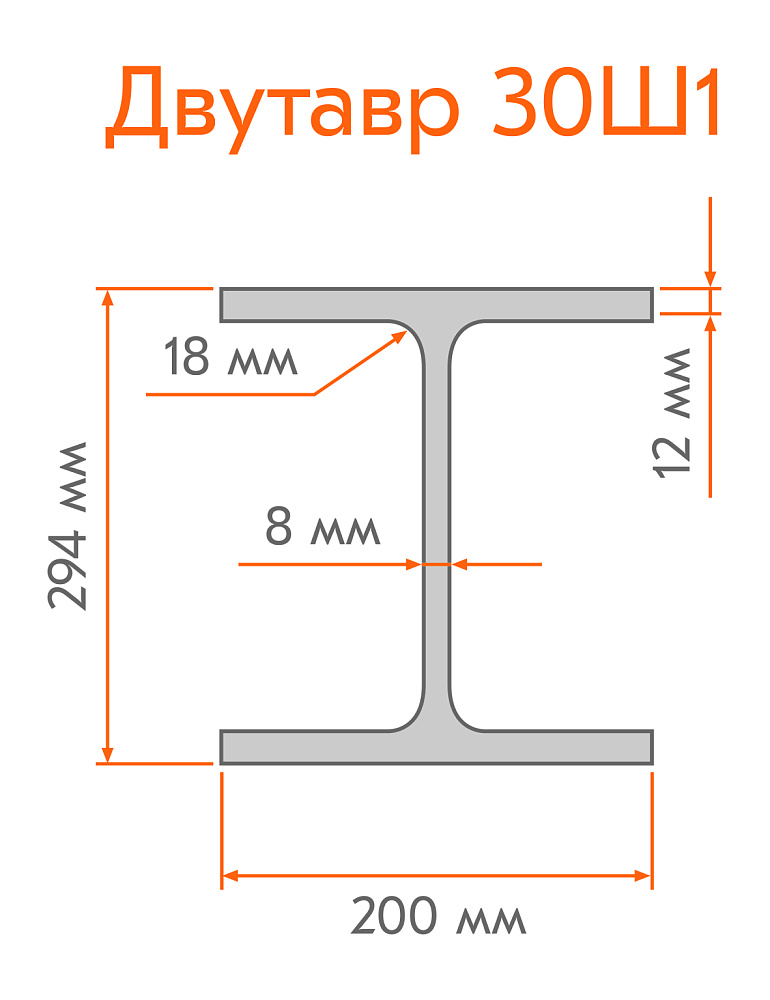 Двутавр 30 б1 толщина стенки